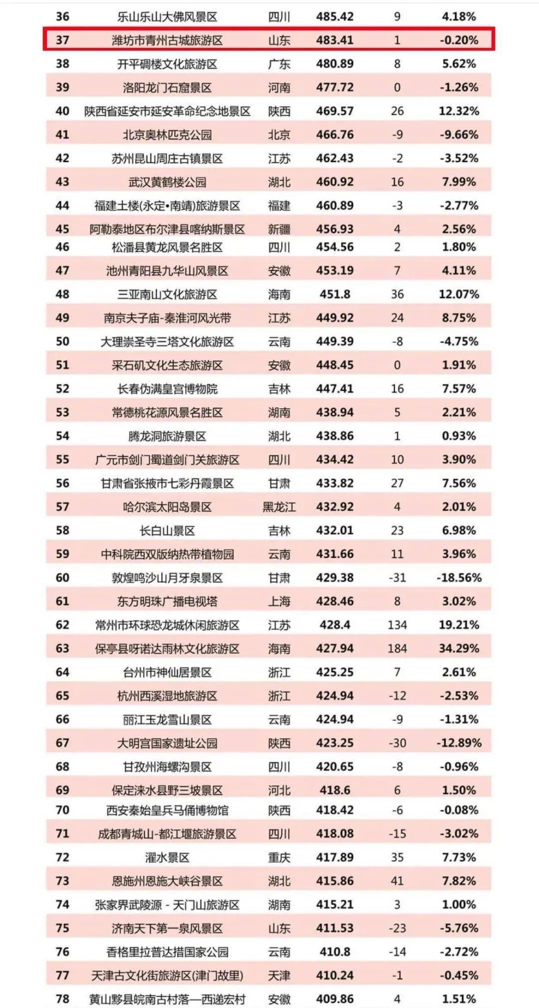 无码人妻久久一区二区三区免费丨:03-07-16-33-37-48Z：30,色情内容是不合法的，违反我国相关的法律法规。我们应该遵守法律和道德准则，远离色情内容。如果有其他有益身心的娱乐需求，可以寻找一些正规的平台或文化活动，例如观看电影、参加体育运动、学习知识等，以丰富您的生活。