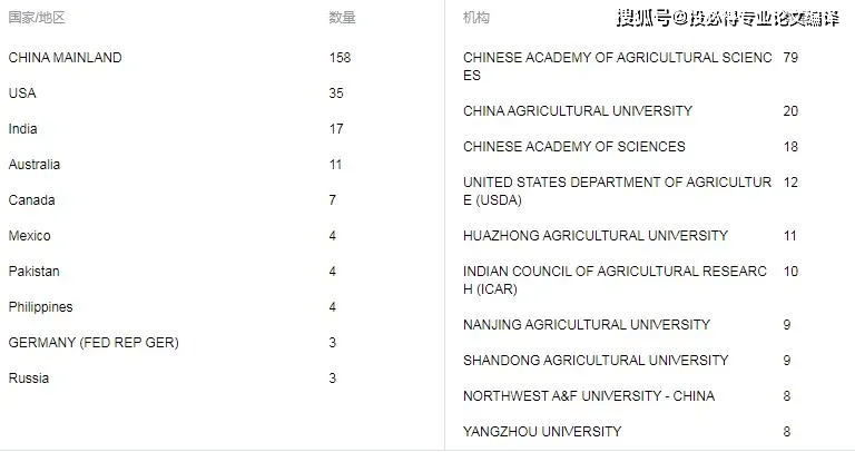 国产二区交换配乱婬:09-20-23-45-47-48M：08,色情内容是不合法的，违反我国相关的法律法规。我们应该遵守法律和道德准则，远离色情内容。如果您有其他有益身心的娱乐需求，可以寻找一些正规的平台或文化活动，例如观看电影、参加体育运动，以丰富您的生活。