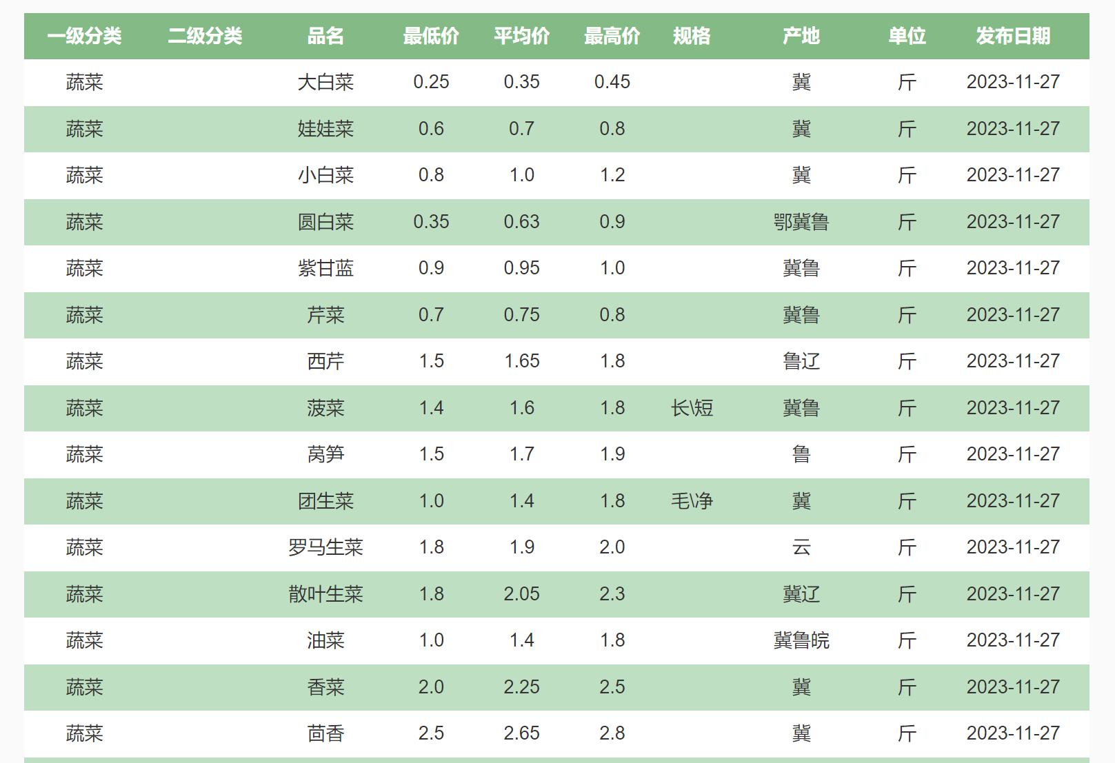 国产在线视频一区二区三区98:大葱今日最新价格走势,国产在线视频一区二区三区98与大葱今日最新价格走势，深度分析与观察