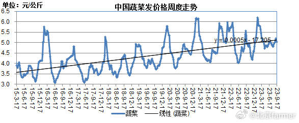 国产在线视频一区二区三区98:大葱今日最新价格走势,国产在线视频一区二区三区98与大葱今日最新价格走势，深度分析与观察