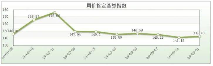 国产在线视频一区二区三区98:大葱今日最新价格走势,国产在线视频一区二区三区98与大葱今日最新价格走势，深度分析与观察