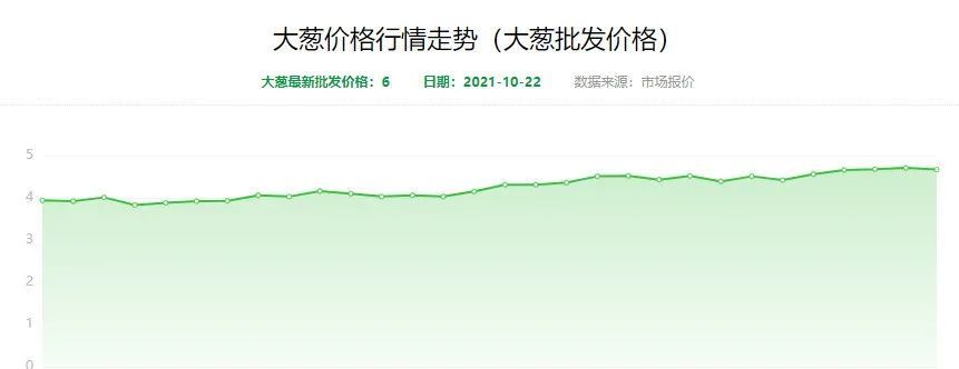 国产在线视频一区二区三区98:大葱今日最新价格走势,国产在线视频一区二区三区98与大葱今日最新价格走势探讨