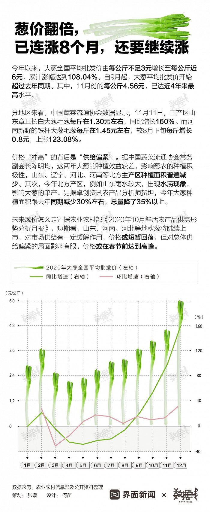 国产在线视频一区二区三区98:大葱今日最新价格走势,国产在线视频一区二区三区98与大葱今日最新价格走势探讨