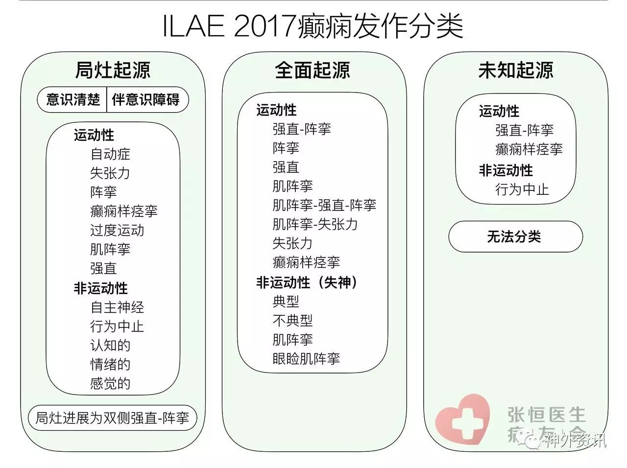 国产免费人成网站X8X8:癫痫的最新治疗办法,关于国产免费人成网站X8X8，癫痫的最新治疗办法探讨