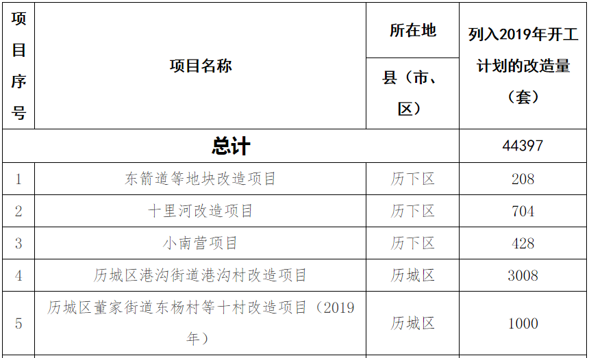 无码精品国产VA在线观看DVD:莱芜规划局最新规划,莱芜规划局最新规划，无码精品国产VA在线观看DVD的未来展望