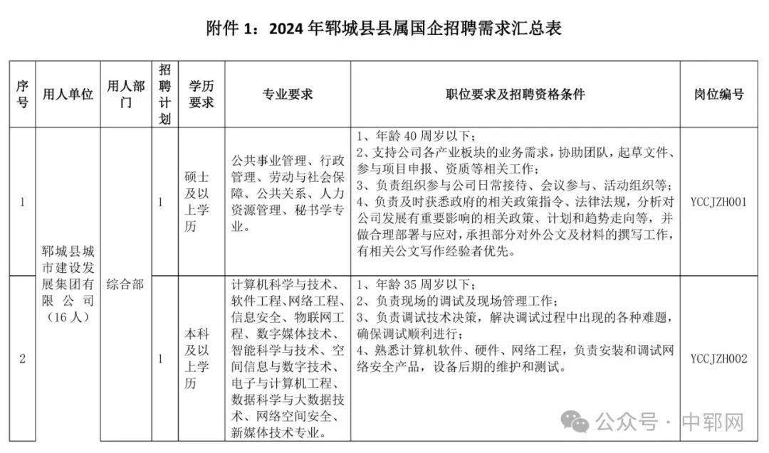 无码超乳爆乳中文字幕:山东鄄城最新招聘信息,山东鄄城最新招聘信息，无码超乳爆乳中文字幕下的职场机遇与挑战