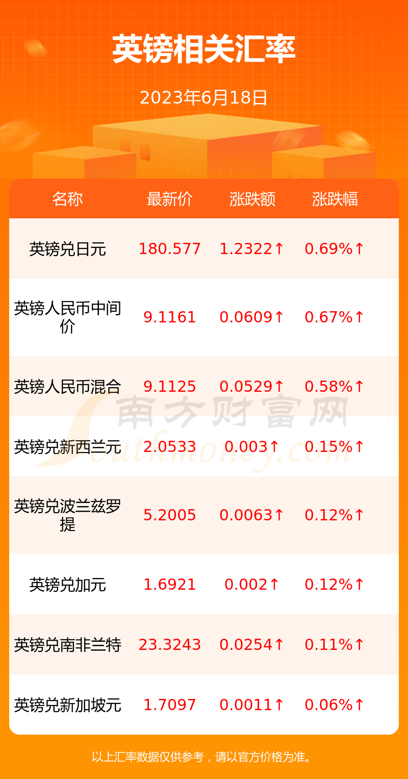 99热这里只有精品国产免费免费:英国英镑最新消息,英国英镑最新消息与精品国产免费资源的探索