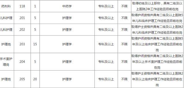 成年免费A级毛片免费看无码:淮北护士最新招聘信息,淮北地区护士最新招聘信息及免费观看成年A级毛片的现状探讨
