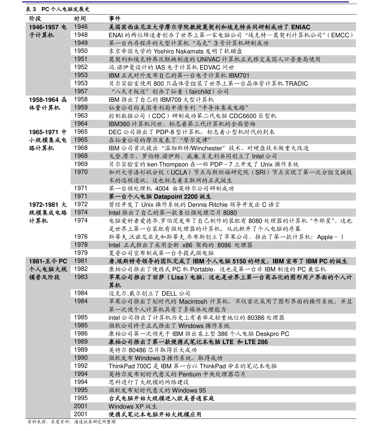 免费无码va一区二区三区:最新回收硬币价格表,免费无码VA一区二区三区，最新硬币回收价格表详解