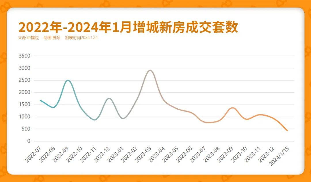 久久午夜色播影院:顺德房价走势最新消息,久久午夜色播影院下的顺德房价走势最新消息探索