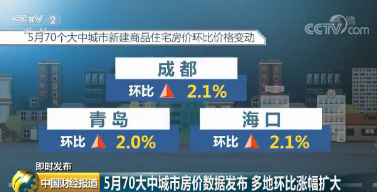 一本大道色婷婷在线:南充房价走势最新消息,南充房价走势最新消息，一本大道色婷婷在线的洞察