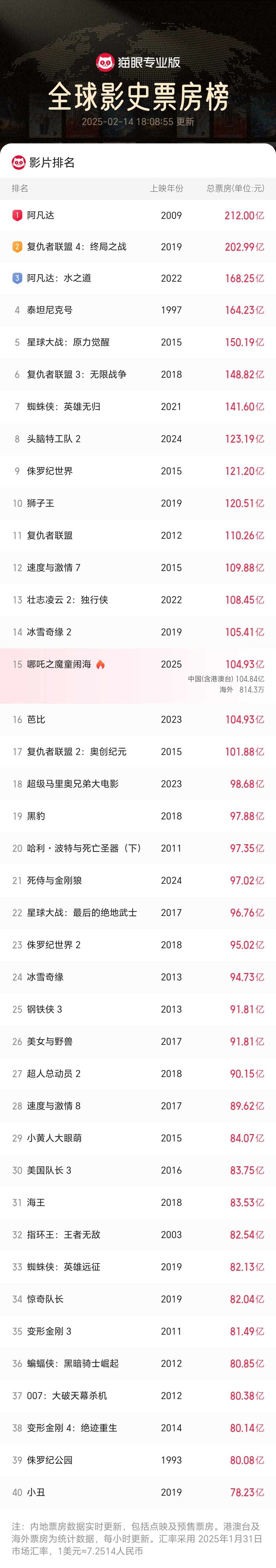 亚洲精品国产成人片:社科院网贷评级最新,亚洲精品国产成人片与社科院网贷评级的最新观察