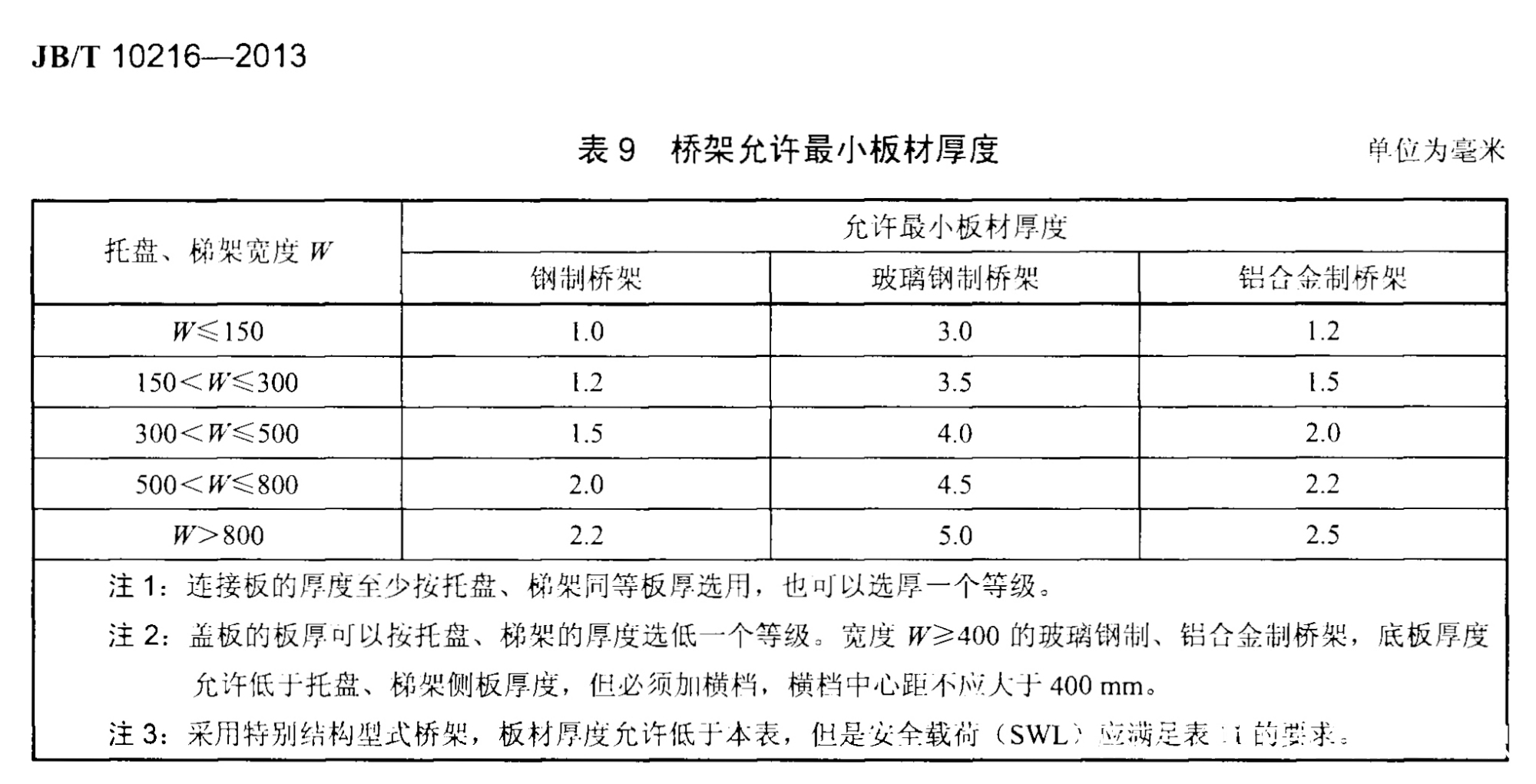 激情综合五月:电缆桥架国家标准最新,激情综合五月，电缆桥架国家标准的最新进展