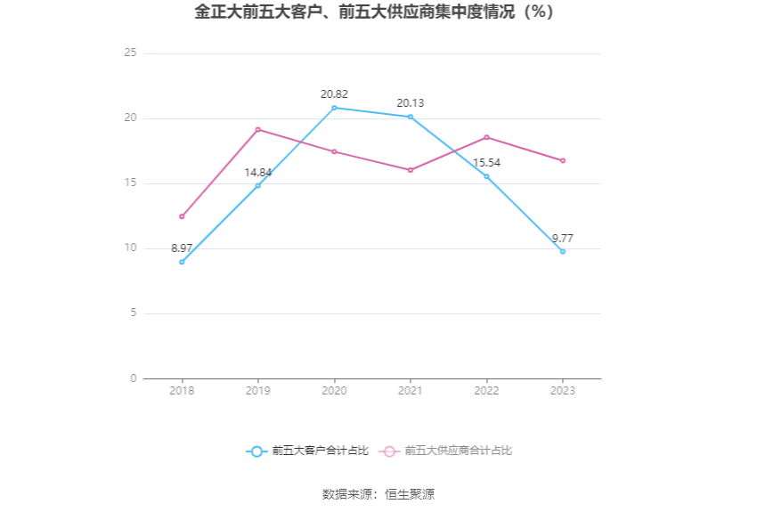 久久99精品久久久久久国产:金正大重组最新消息,久久99精品国产与金正大重组的最新消息，深度探讨与前景展望