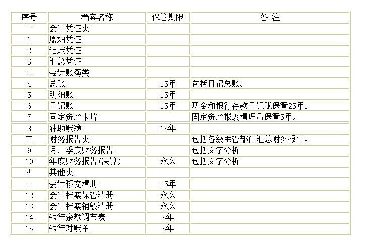 大香区一二三四区2021:会计档案管理办法最新,大香区一二三四区2021年会计档案管理办法最新解析