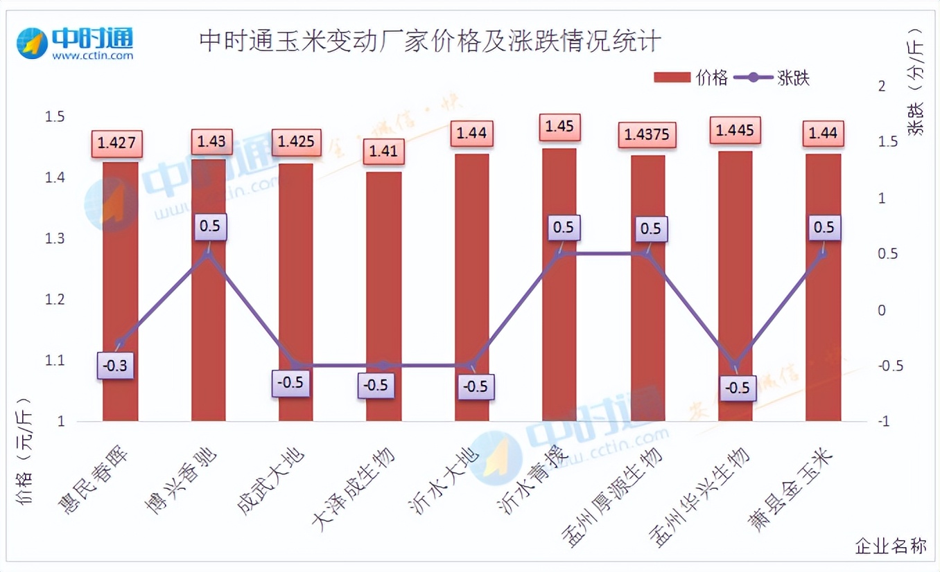 久久综合少妇11p:宿州玉米价格最新行情,久久综合少妇与宿州玉米最新行情，市场走势深度解析