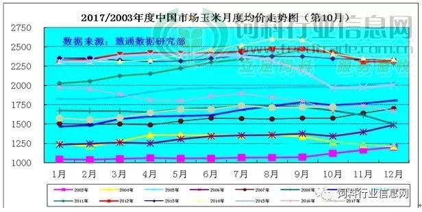 久久综合少妇11p:宿州玉米价格最新行情,久久综合少妇与宿州玉米最新行情，市场走势深度解析
