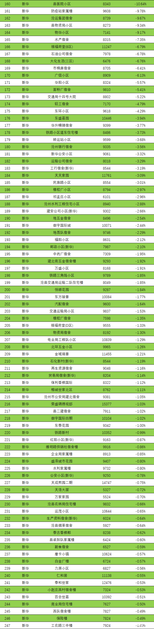 亚洲人成综合网站7777香蕉:沧州楼盘房价最新消息,亚洲人成综合网站7777香蕉与沧州楼盘房价最新动态