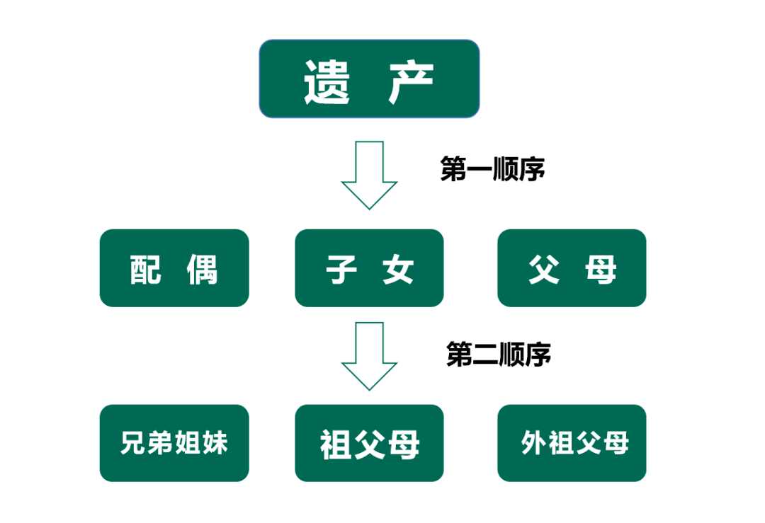 久久精品无码一区二区三区免费:财产继承法最新规定,久久精品无码一区二区三区免费，财产继承法最新规定详解