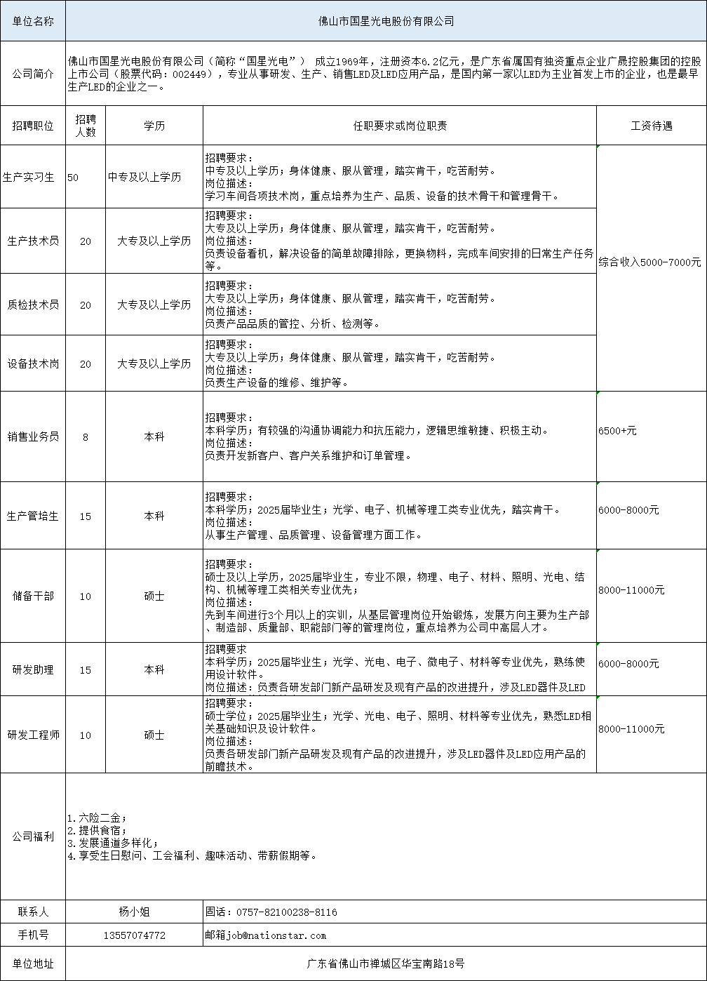 最新欧美精品一区二区三区:广州番禺招聘网最新招聘,最新欧美精品一区二区三区与广州番禀招聘网最新招聘