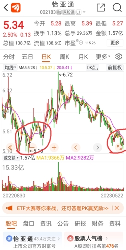 九九99精品久久久久久综合:怡亚通股票最新消息,九九品质卓越，怡亚通股票最新动态，深度解析与综合观察