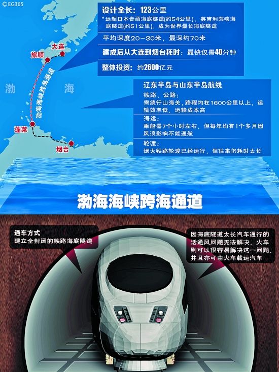 欧美精品久久天天躁:渤海海底隧道最新消息,欧美精品久久天天躁，渤海海底隧道最新消息揭秘