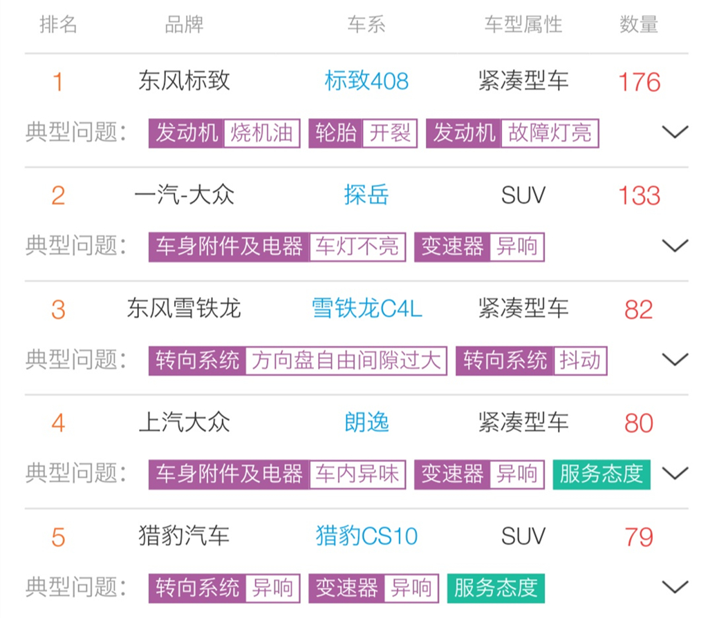 精品国产不卡一区二区三区:最新华语音乐排行榜,精品国产音乐，一区、二区、三区的最新华语音乐排行榜