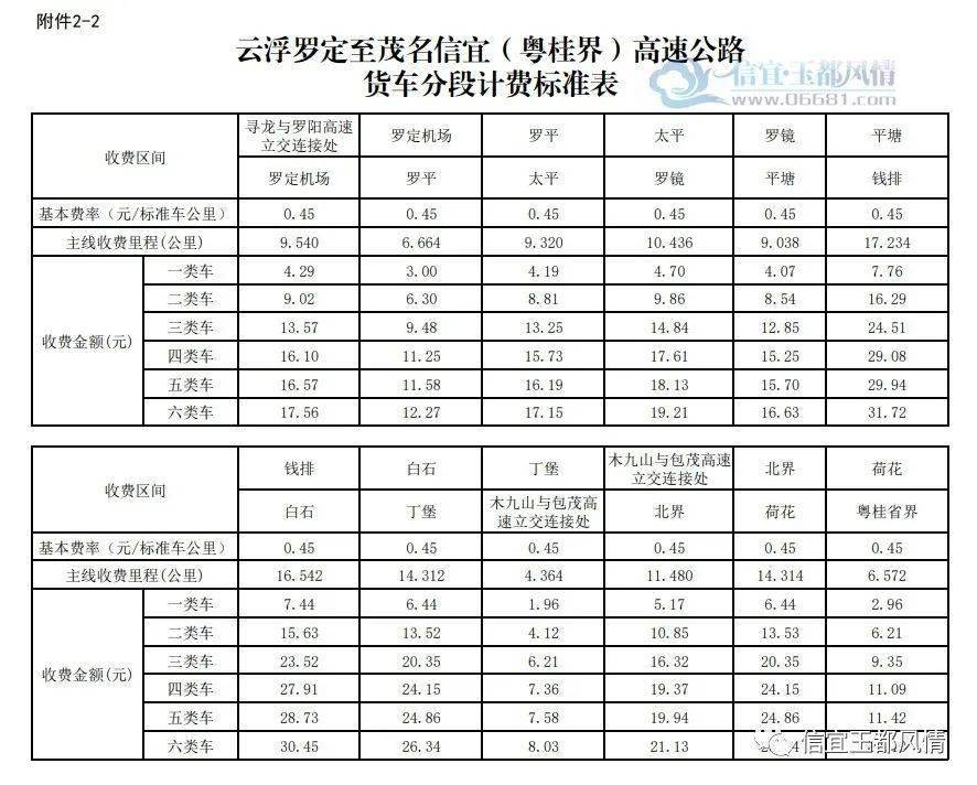 国产AV导航大全精品:最新高速收费,国产AV导航大全精品，最新高速收费解析与应用体验