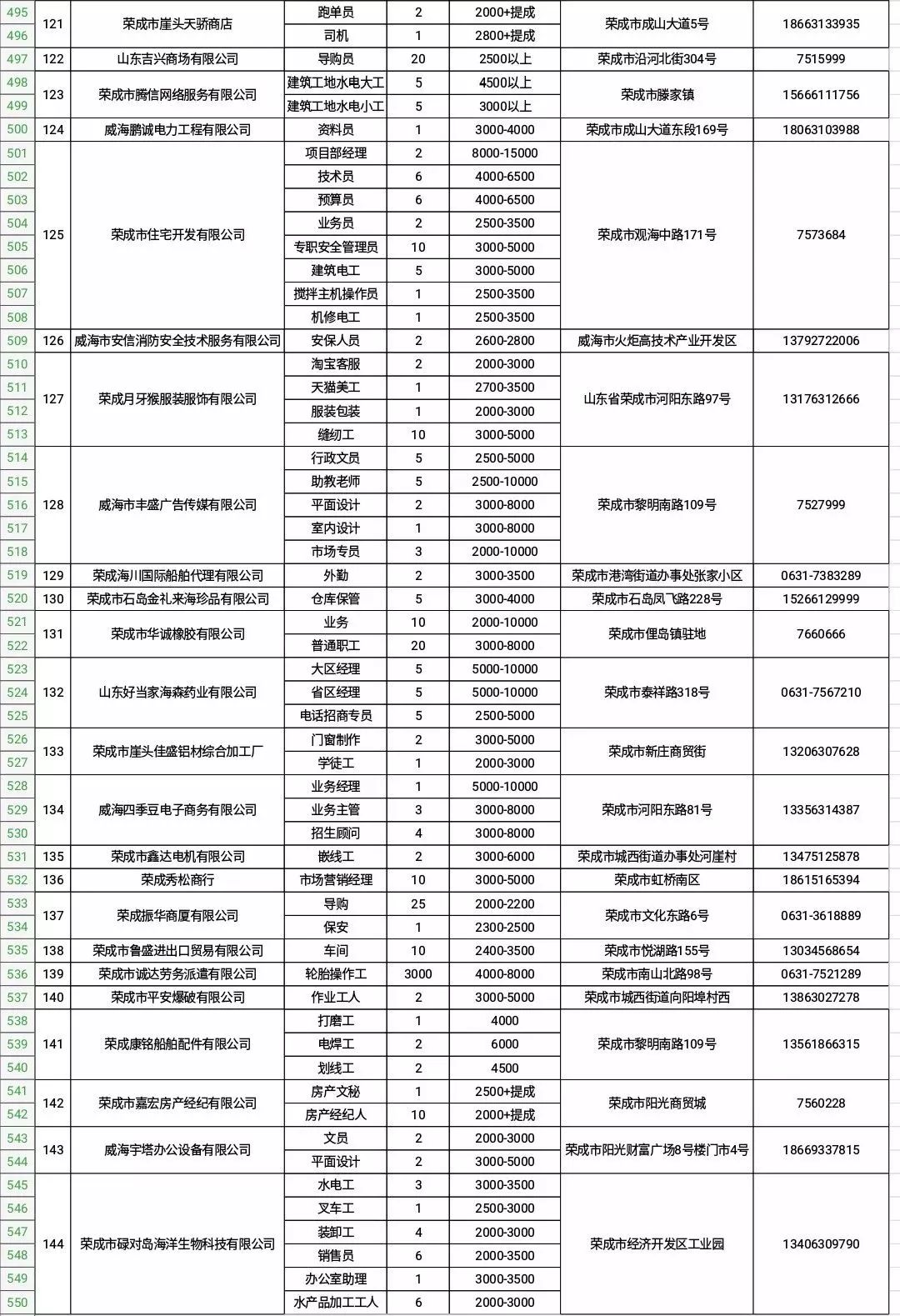精品一卡2卡三卡4卡:海阳最新短工招聘,海阳最新短工招聘市场，精品一卡、二卡、三卡与四卡的人才需求趋势分析