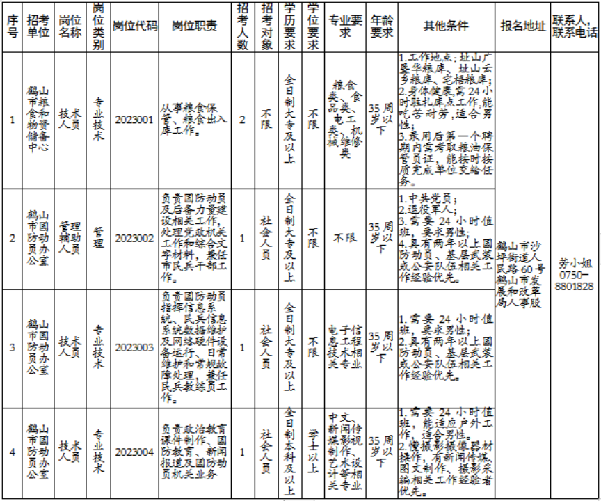 久久精品WWW人人爽人人:鹤山最新招工,久久精品鹤山最新招工信息，就业机会与社区发展