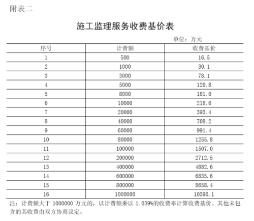 一二三在线观看福利视频:最新监理费用取费标准,最新监理费用取费标准与在线观看福利视频的一二三指南