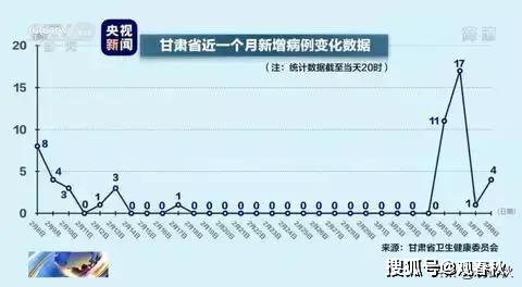 日本无遮挡色又黄的免费观看:今日甘肃公布最新疫情,日本无遮挡色又黄的免费观看与甘肃最新疫情动态