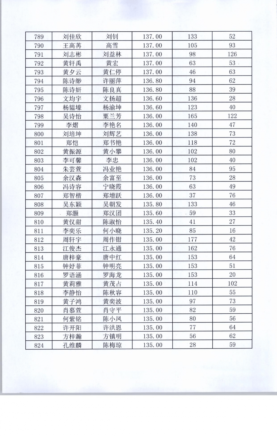 人声鼎沸 第3页