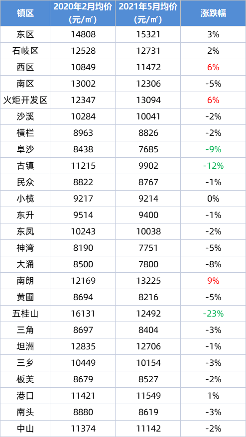 无码av一区二区三区不卡:唐山土豆价格最新行情,唐山土豆价格最新行情，无码分区市场流通状况分析