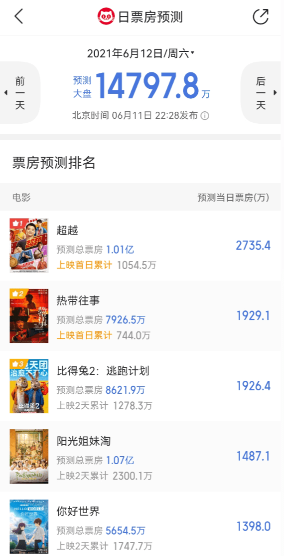 杯弓蛇影 第3页