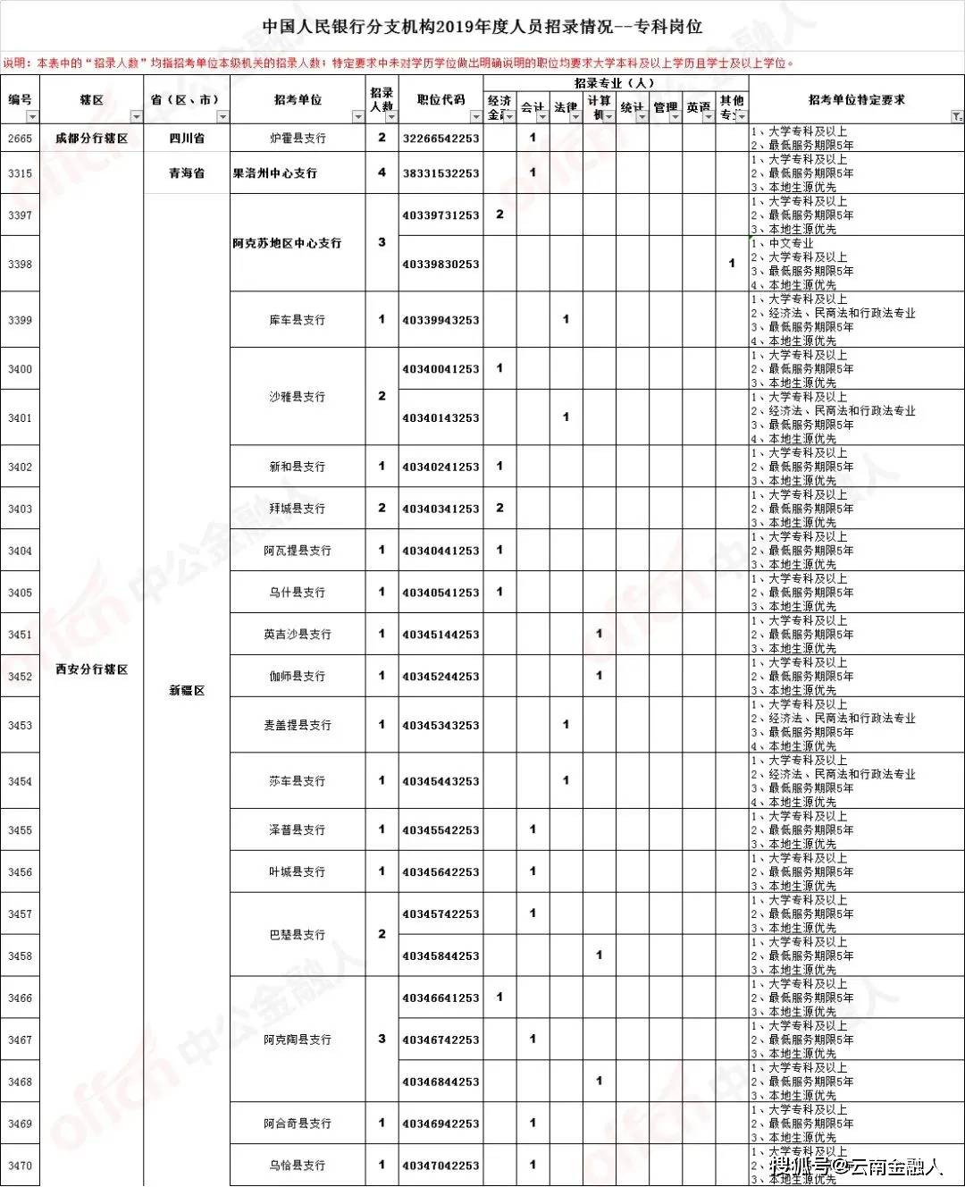 亚洲乱码一区二区三区在线观看:青州人才招聘最新信息,青州人才招聘最新信息，亚洲乱码一区、二区和三区的在线观看与深度解读