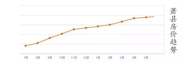 亚洲精品高清国产一久久:安徽萧县房价最新价格,亚洲精品高清国产一久久，安徽萧县房价最新价格动态分析