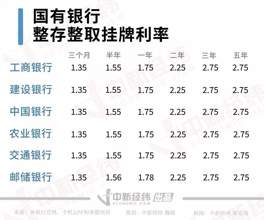 一本一道久久综合久久:邮政储蓄最新利率多少,邮政储蓄最新利率，一本一道久久综合久久详解