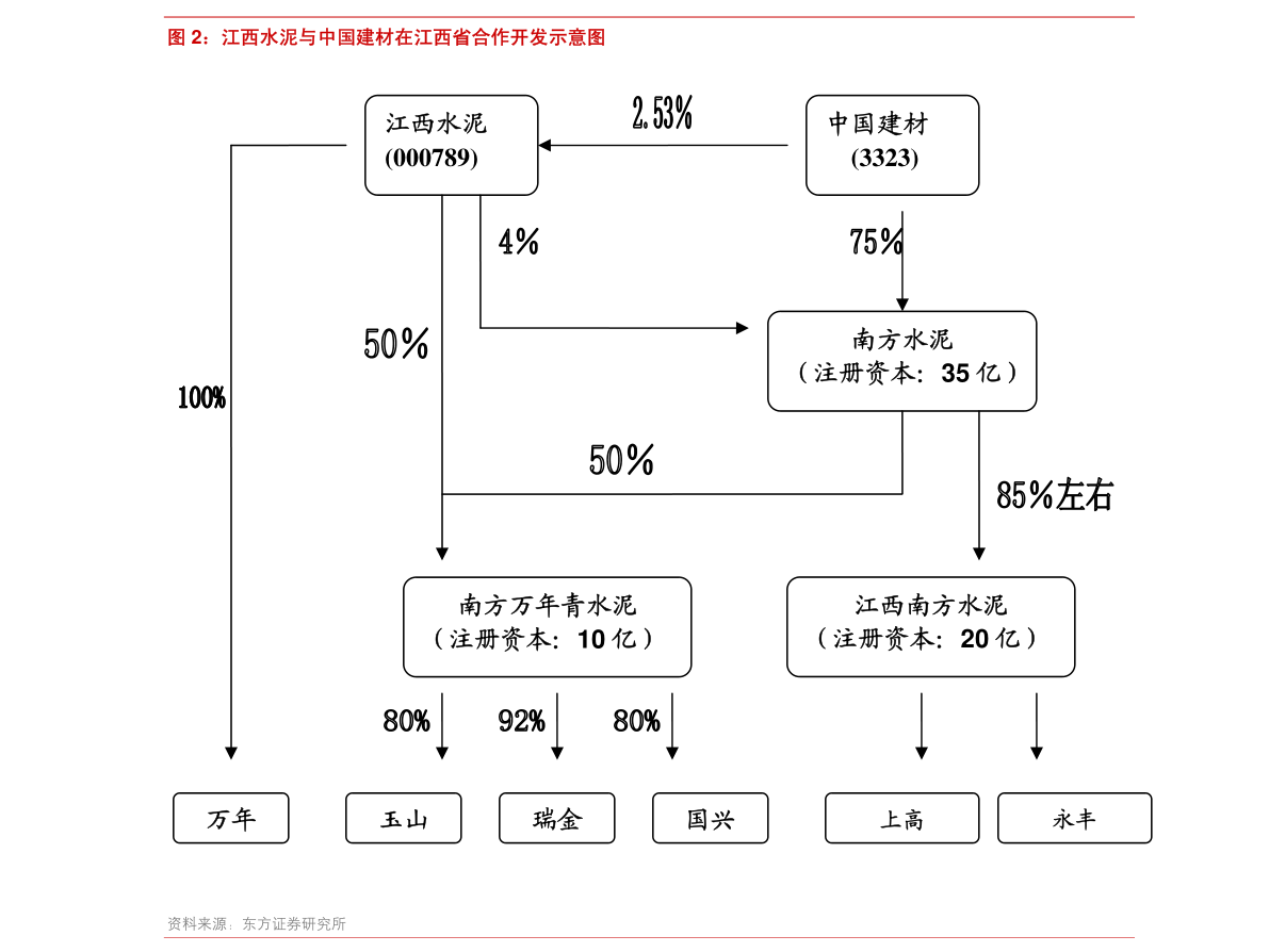名垂青史 第2页