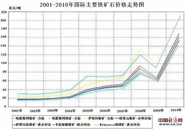 久久综合丝袜日本网:铁矿石最新价格新闻,久久综合丝袜日本网报道，铁矿石最新价格新闻