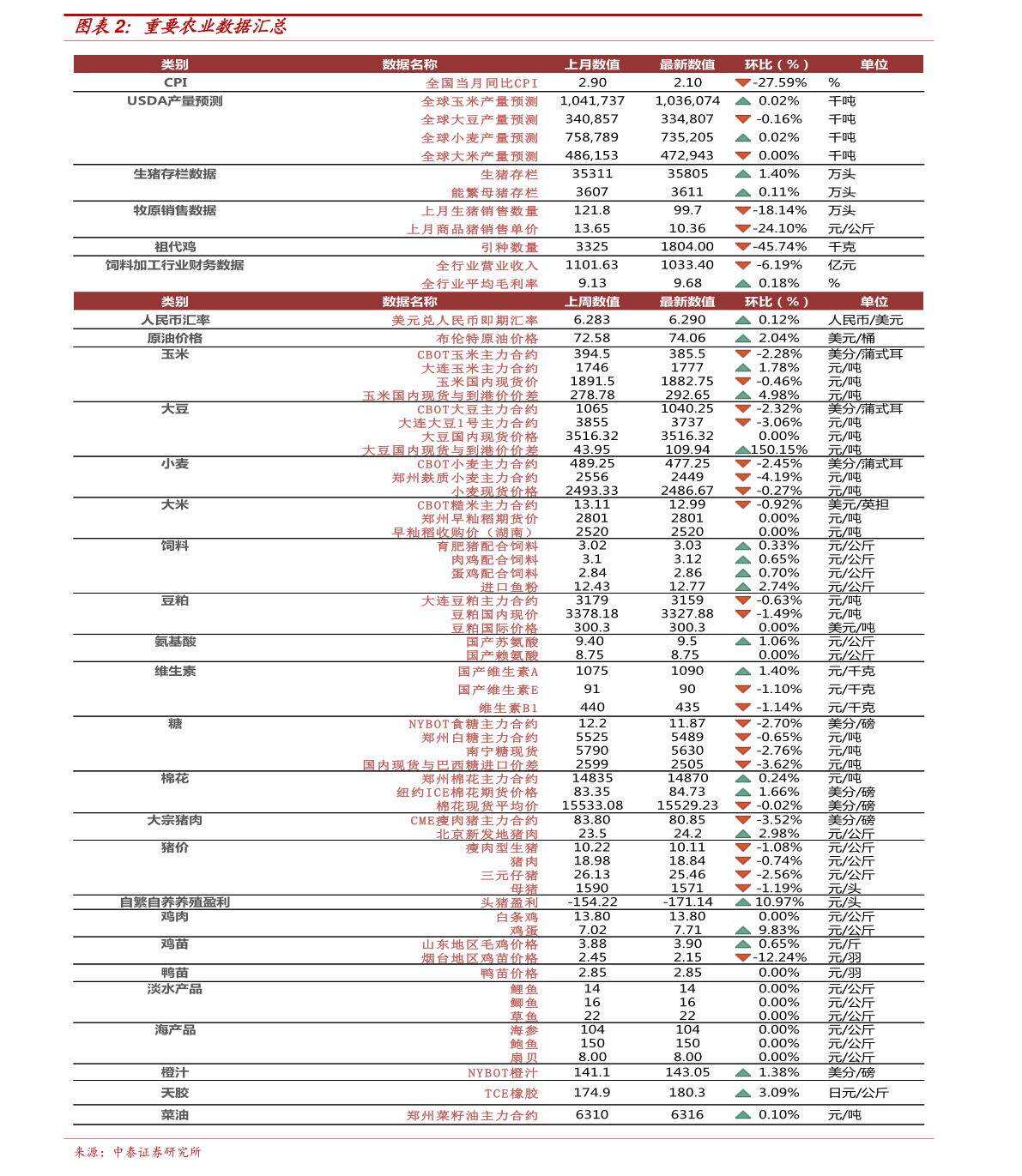 久久久99久久久国产自输拍:今日豆油最新价格行情,久久久99久久久国产自输拍与今日豆油最新价格行情