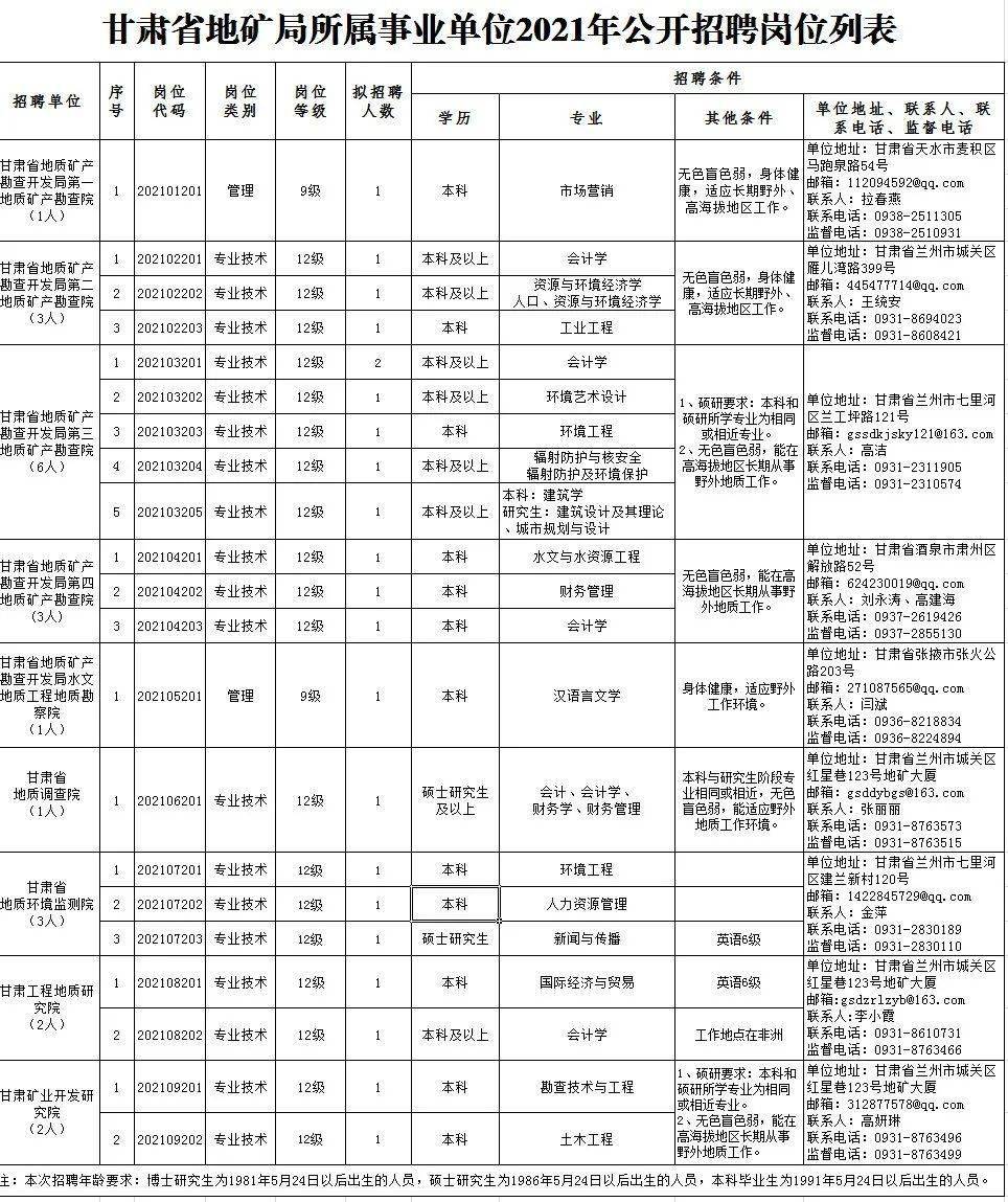 国产SM调教视频在线观看:灌云最新招聘信息工作,国产SM调教视频在线观看与灌云最新招聘信息工作探讨