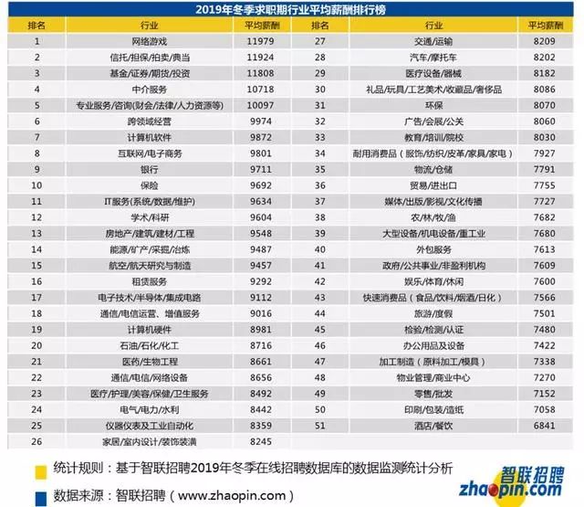 亚洲最大无码一区二区三区:昆明找工作最新招聘信息,昆明找工作最新招聘信息及亚洲最大无码区域分析