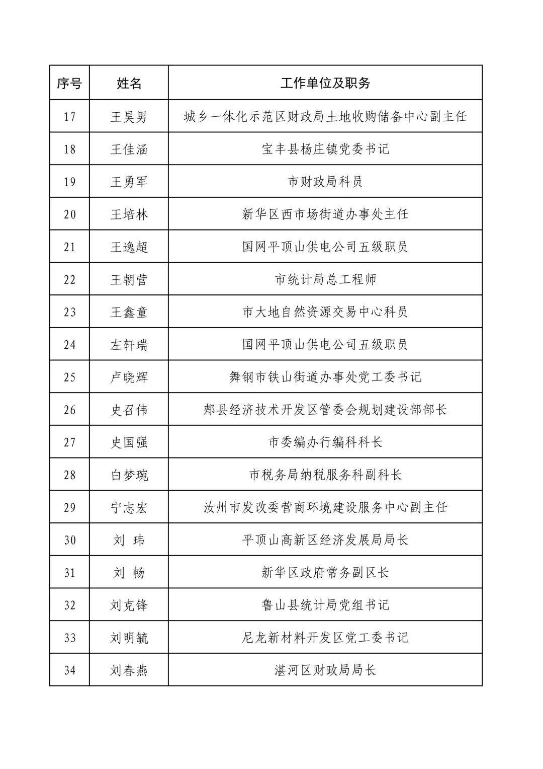 国模少妇一区二区三区:河南省政府最新任免,国模少妇一区二区三区与河南省政府最新任免