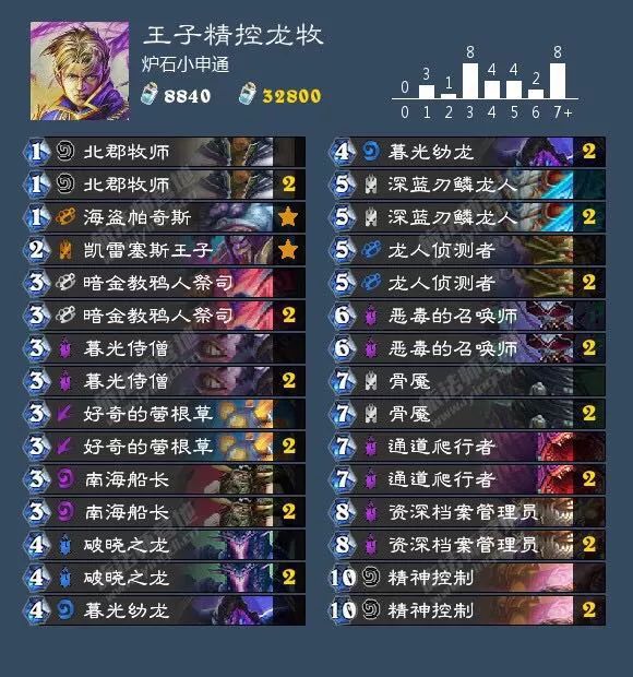 久久99国产精品久久99:炉石传说最新牧师卡组,久久99国产精品与炉石传说最新牧师卡组的完美结合