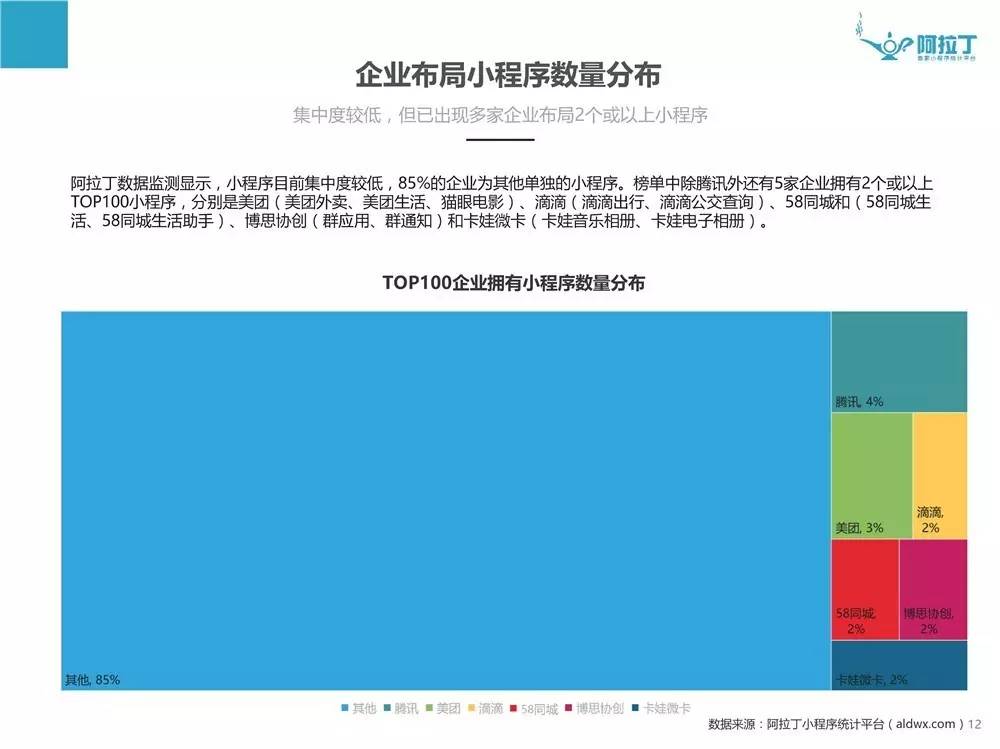 中文www天堂网:微信小程序排行榜最新,中文www天堂网，微信小程序排行榜最新解读