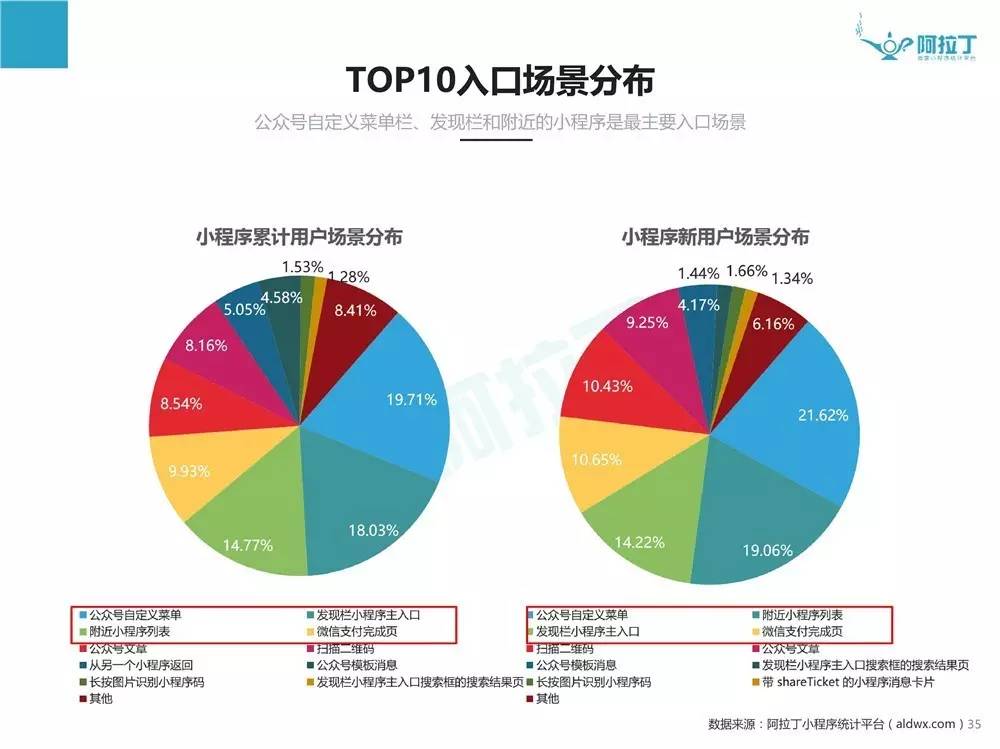 中文www天堂网:微信小程序排行榜最新,中文www天堂网，微信小程序排行榜最新解读