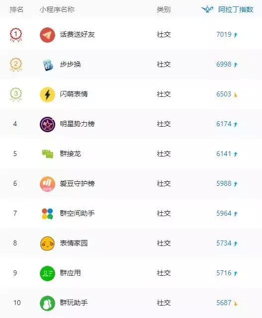 中文www天堂网:微信小程序排行榜最新,中文www天堂网，微信小程序排行榜最新解读