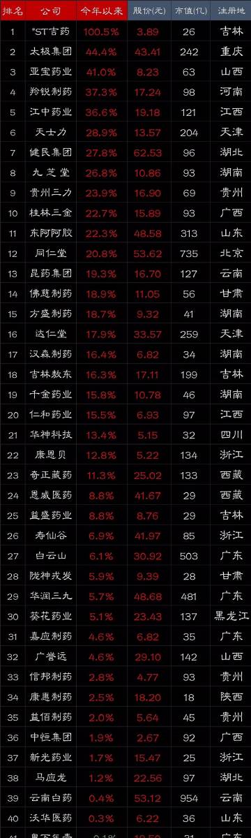 龙行虎步 第2页