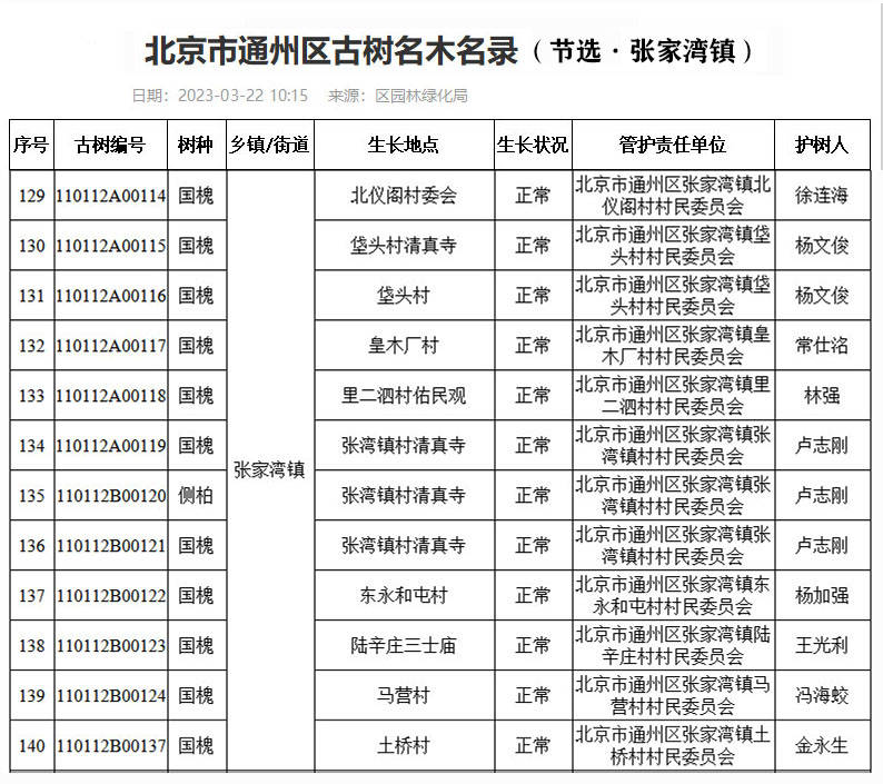 国产男女猛烈无遮挡免费网站:通州张家湾镇最新消息,国产男女猛烈无遮挡免费网站与通州张家湾镇最新动态